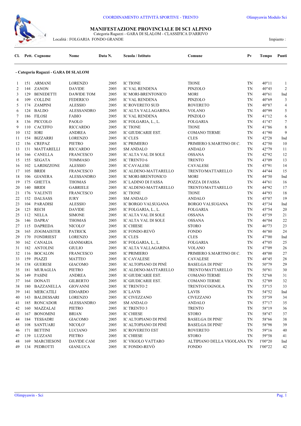 MANIFESTAZIONE PROVINCIALE DI SCI ALPINO Categoria Ragazzi - GARA DI SLALOM - CLASSIFICA D'arrivo Località : FOLGARIA FONDO GRANDE Impianto