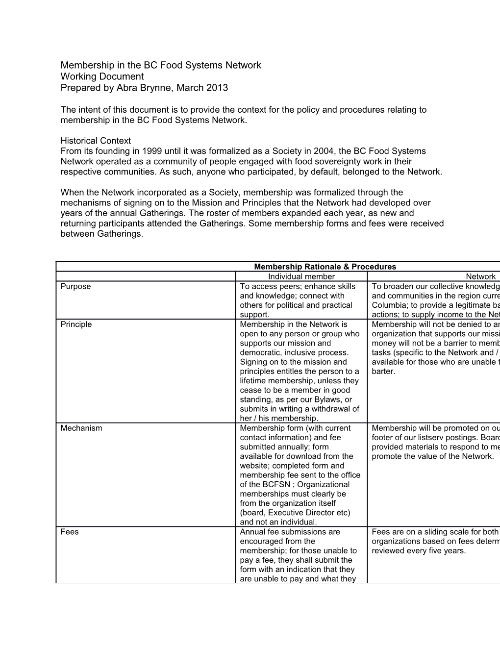 Membership in the BC Food Systems Network