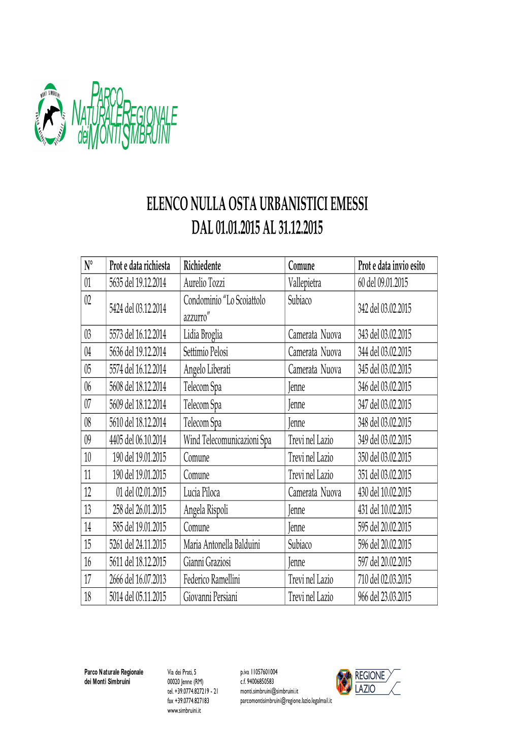 PARCO NATURALEREGIONALE Deimontisimbruini