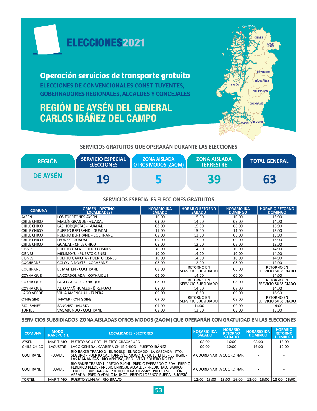 Región De Aysén Del General Carlos Ibáñez Del