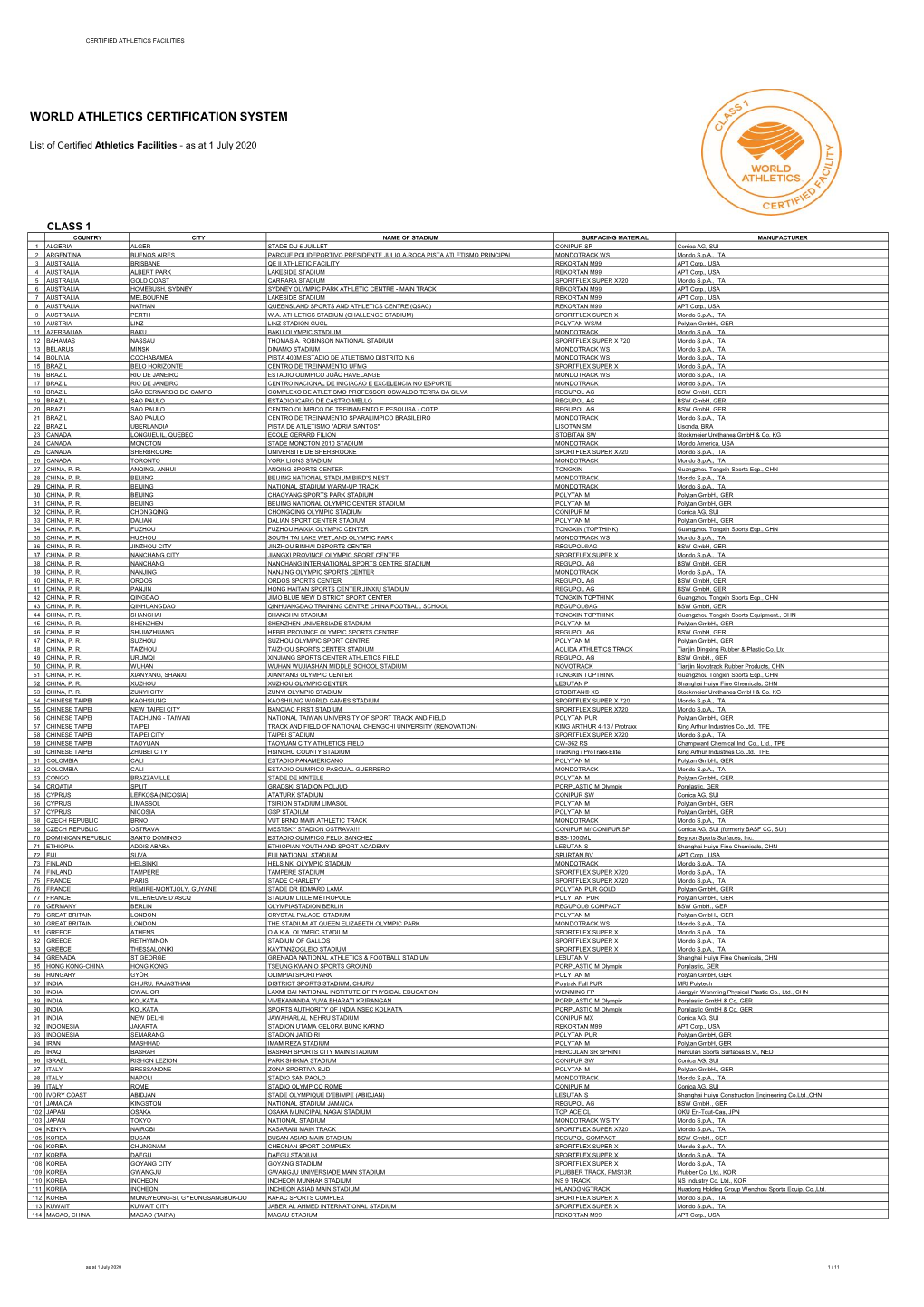 World Athletics Certification System