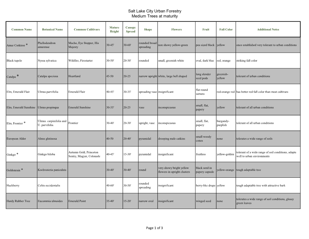Salt Lake City Urban Forestry Medium Trees at Maturity