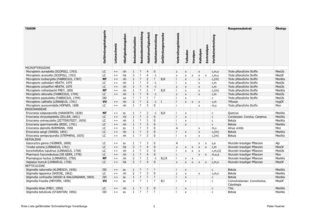 Rote Liste Schmetterlinge