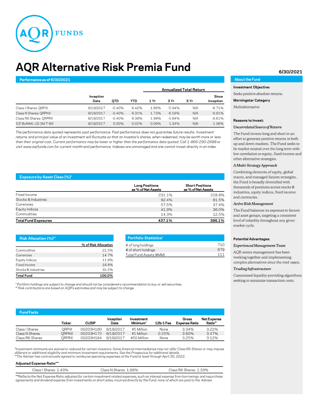 AQR Alternative Risk Premia Fund 6/30/2021