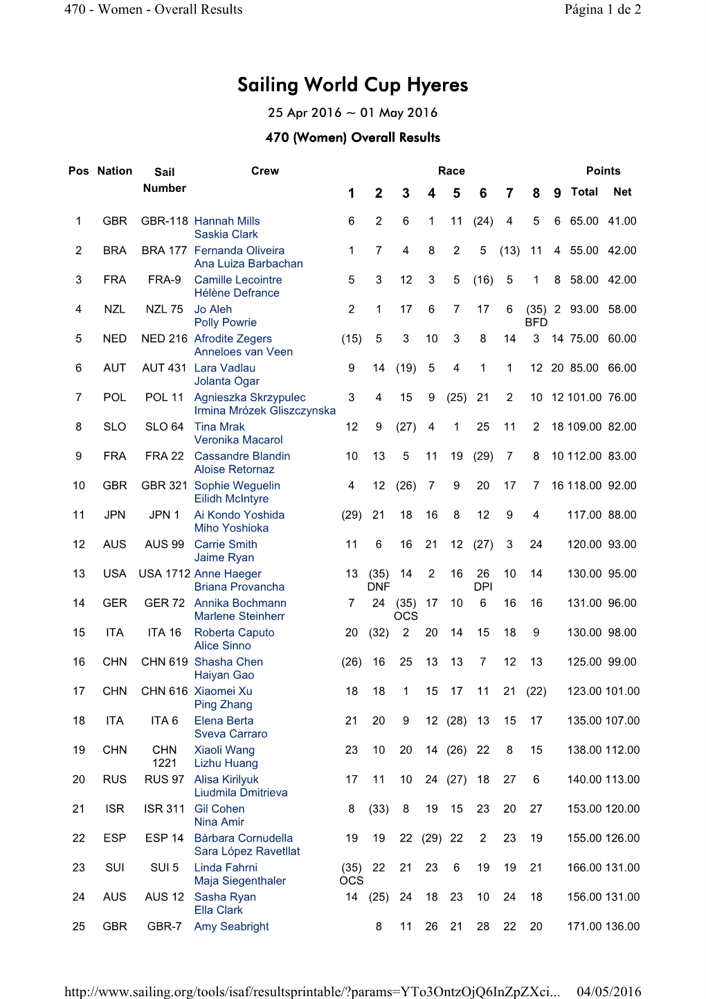 Sailing World Cup Hyeres 25 Apr 2016 ~ 01 May 2016 470 (Women) Overall Results