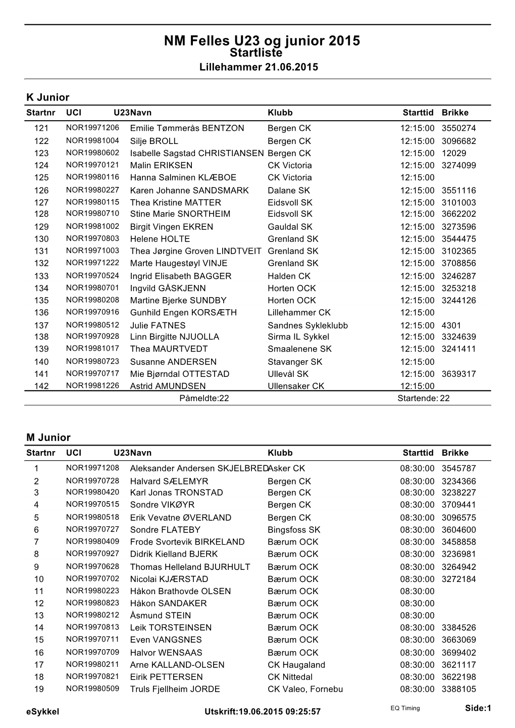 NM Felles U23 Og Junior 2015 Startliste Lillehammer 21.06.2015