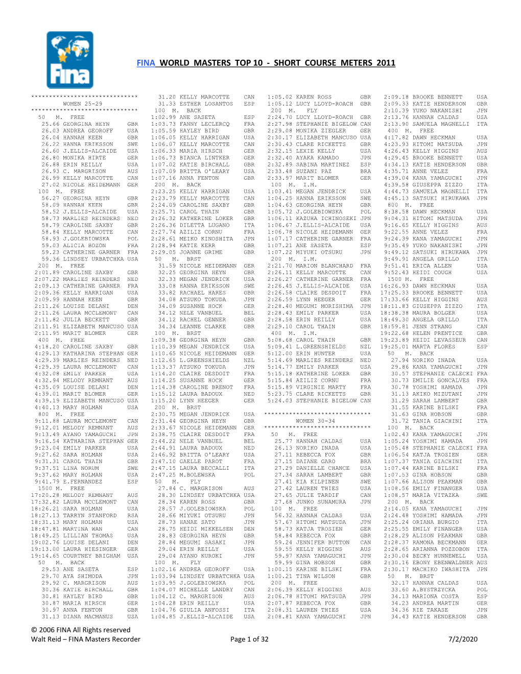 Fina World Masters Top 10 - Short Course Meters 2011