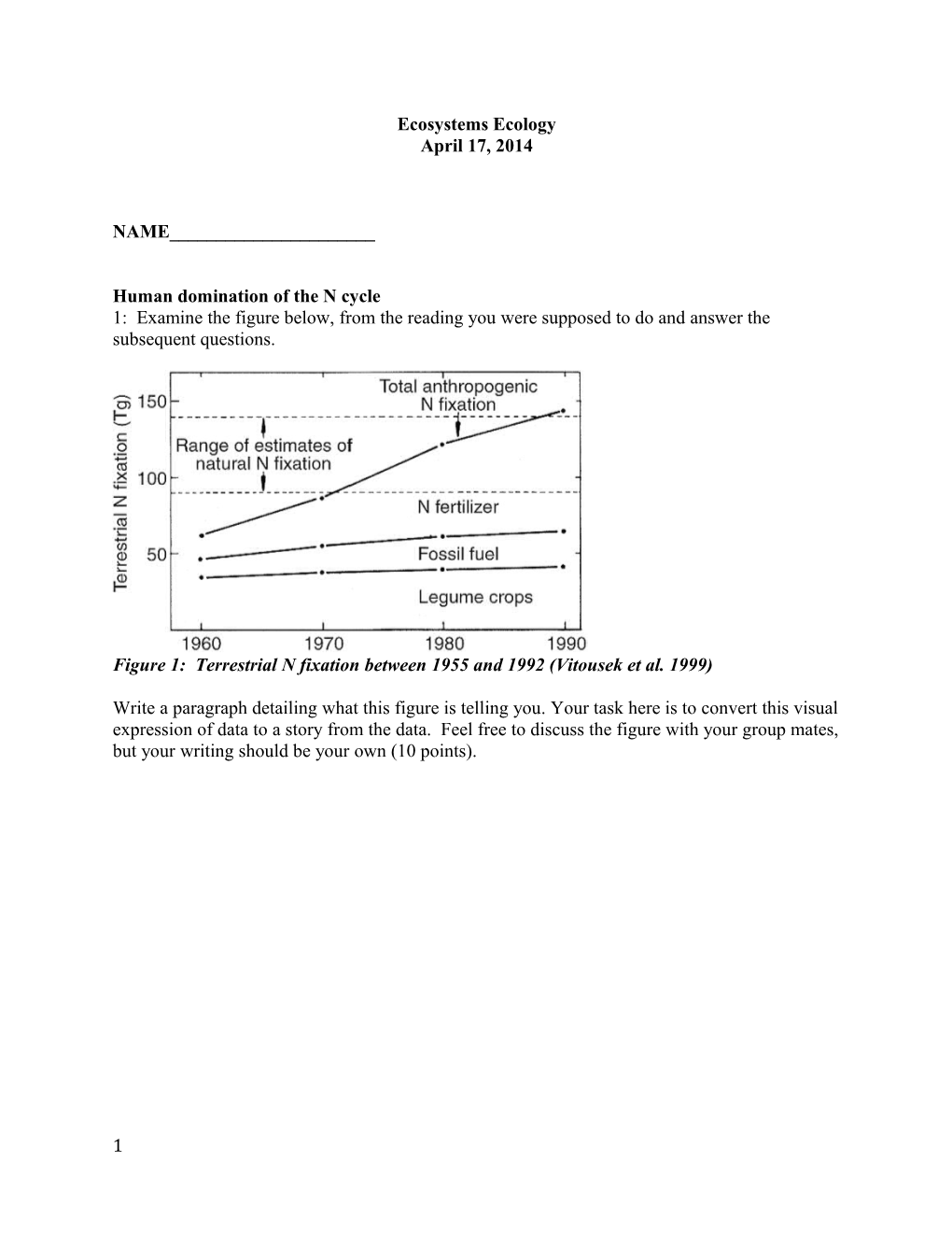 Human Domination of the N Cycle