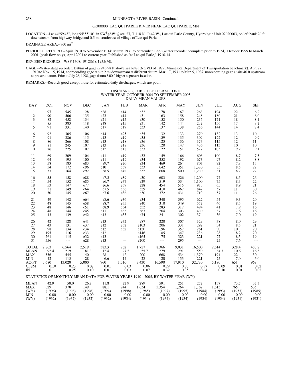 258 MINNESOTA RIVER BASIN--Continued 05300000 LAC QUI PARLE RIVER NEAR LAC QUI PARLE, MN 1 1 LOCATION.--Lat 44°59'43", Long 95°55'10", in SW ⁄4SW ⁄4 Sec