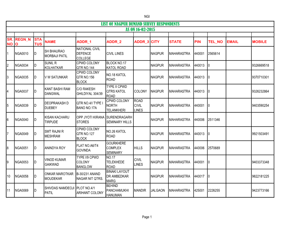 List of Nagpur Demand Survey Respondents As on 16-02-2015