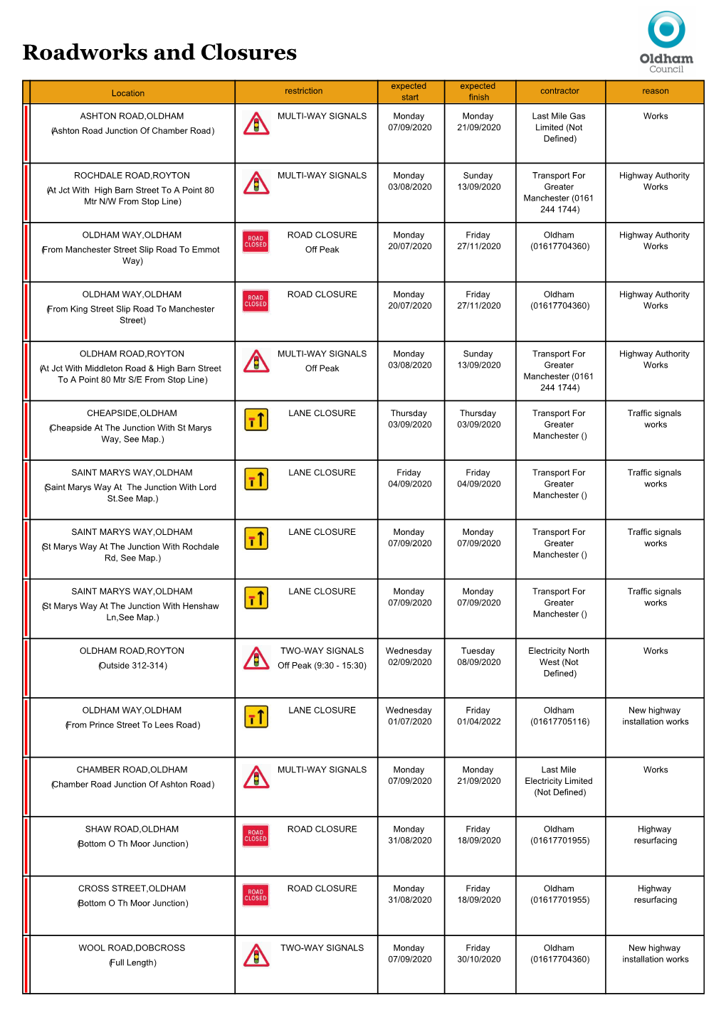 Roadworks-Bulletin-31-August