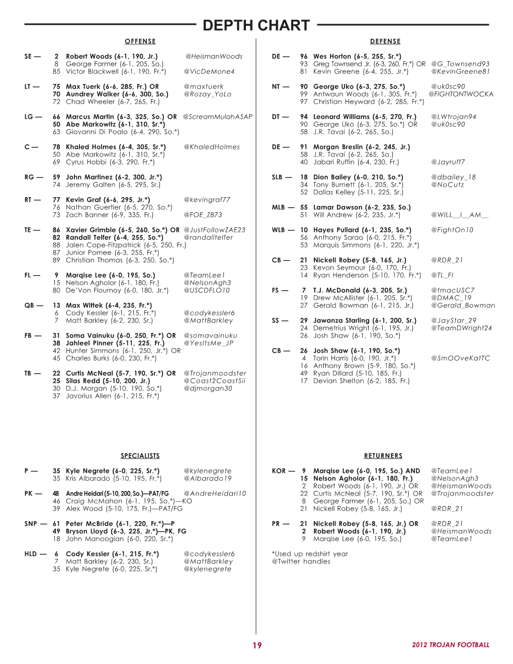 Depth Chart Offense Defense