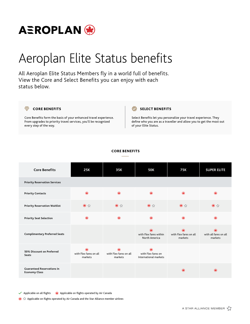 Aeroplan Elite Status Benefits All Aeroplan Elite Status Members Fly in a World Full of Benefits