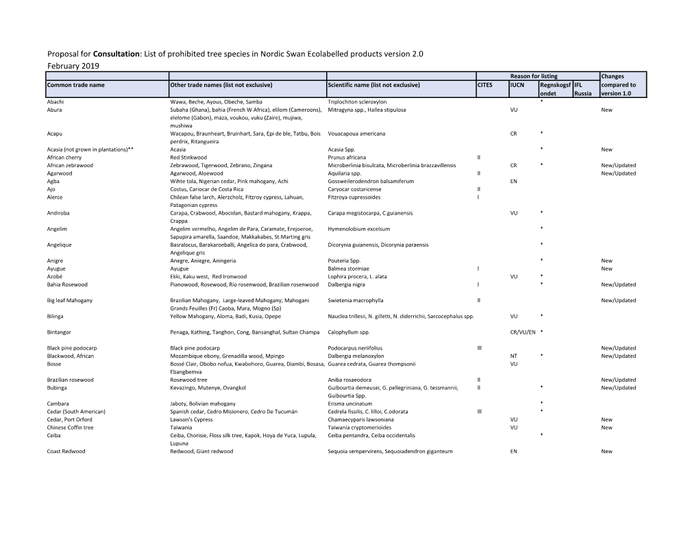 Prohibited Tree Species Criteria Document