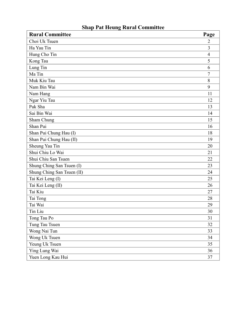 Shap Pat Heung Rural Committee Rural Committee Page