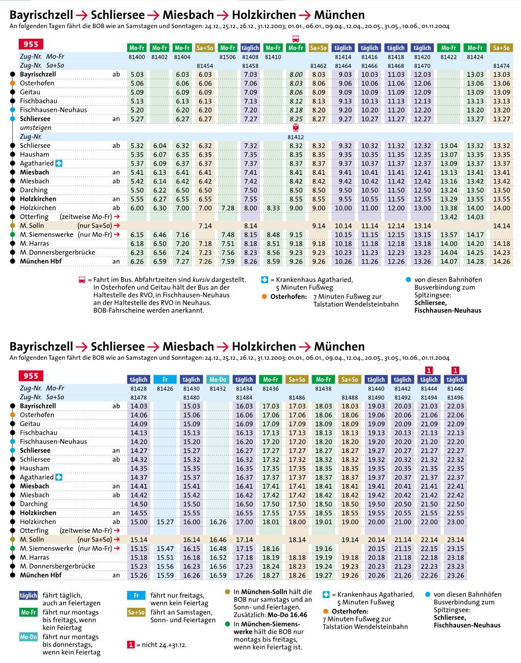 Bayrischzell Y Schliersee Y Miesbach Y Holzkirchen Y München