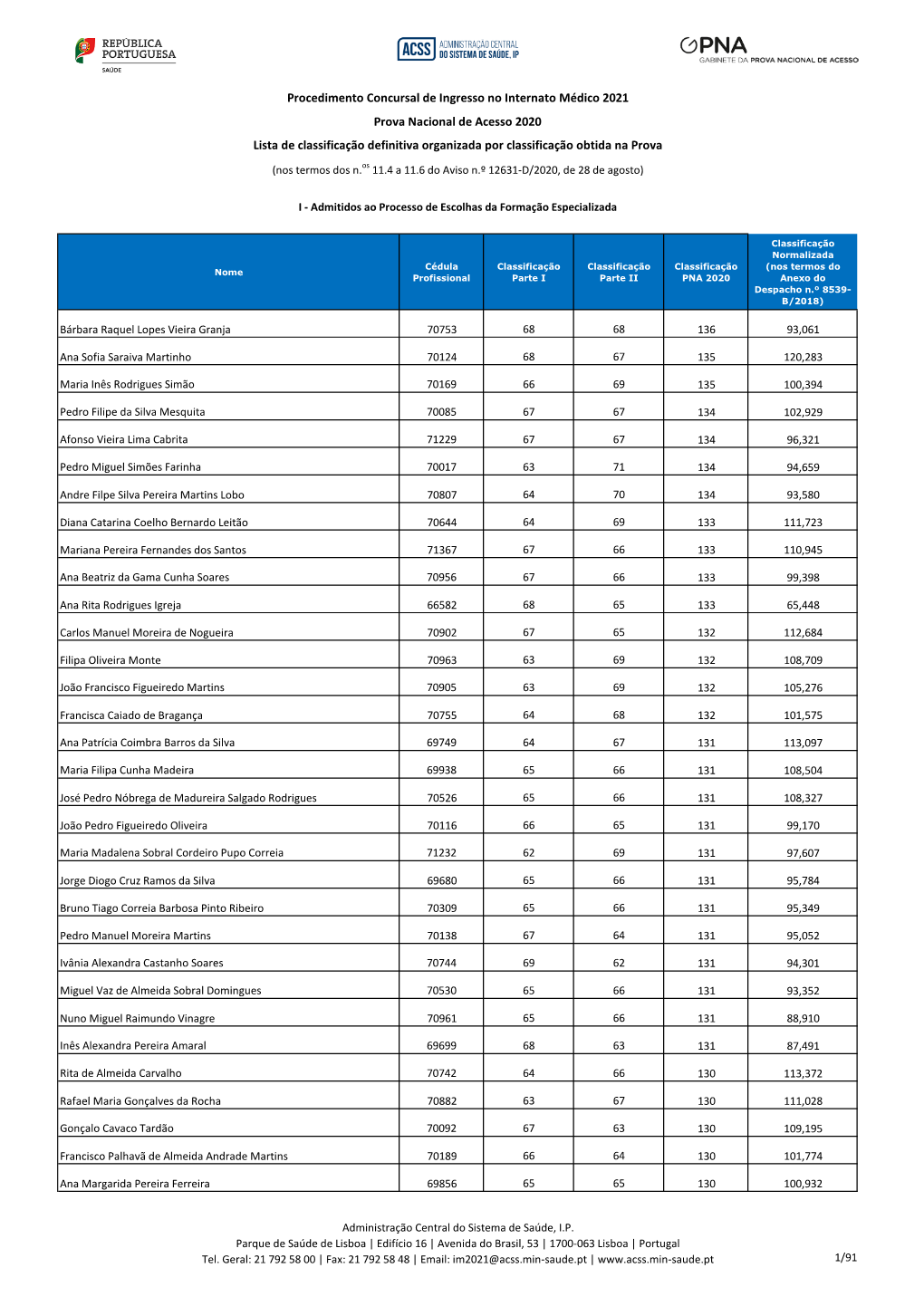 Procedimento Concursal De Ingresso No Internato Médico 2021 Prova Nacional De Acesso 2020 Lista De Classificação Definitiva O