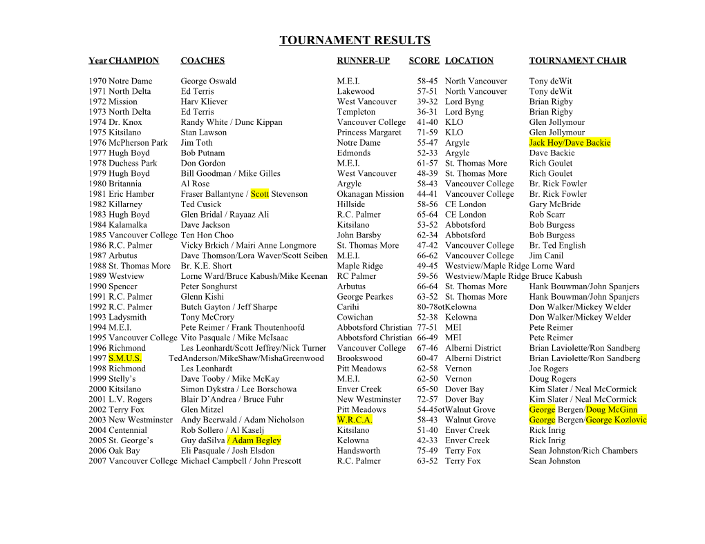 Tournament Results