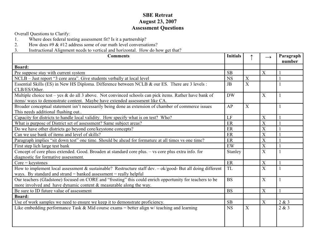 Assessment Questions