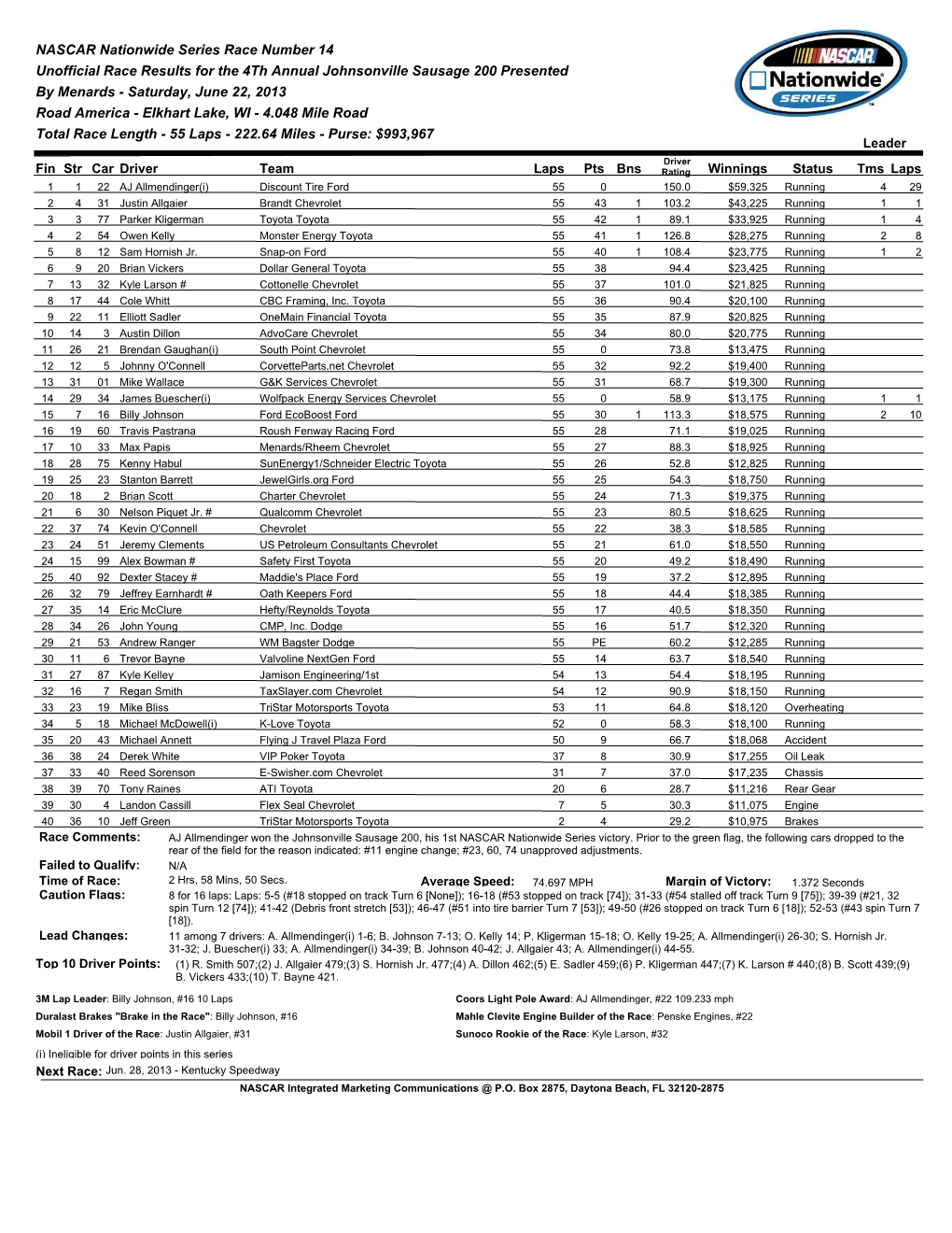 Nationwide Series Race Results