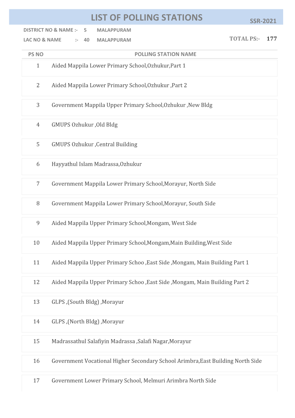 List of Polling Stations Ssr-2021 District No & Name :- 5 Malappuram Lac No & Name :- 40 Malappuram Total Ps:- 177