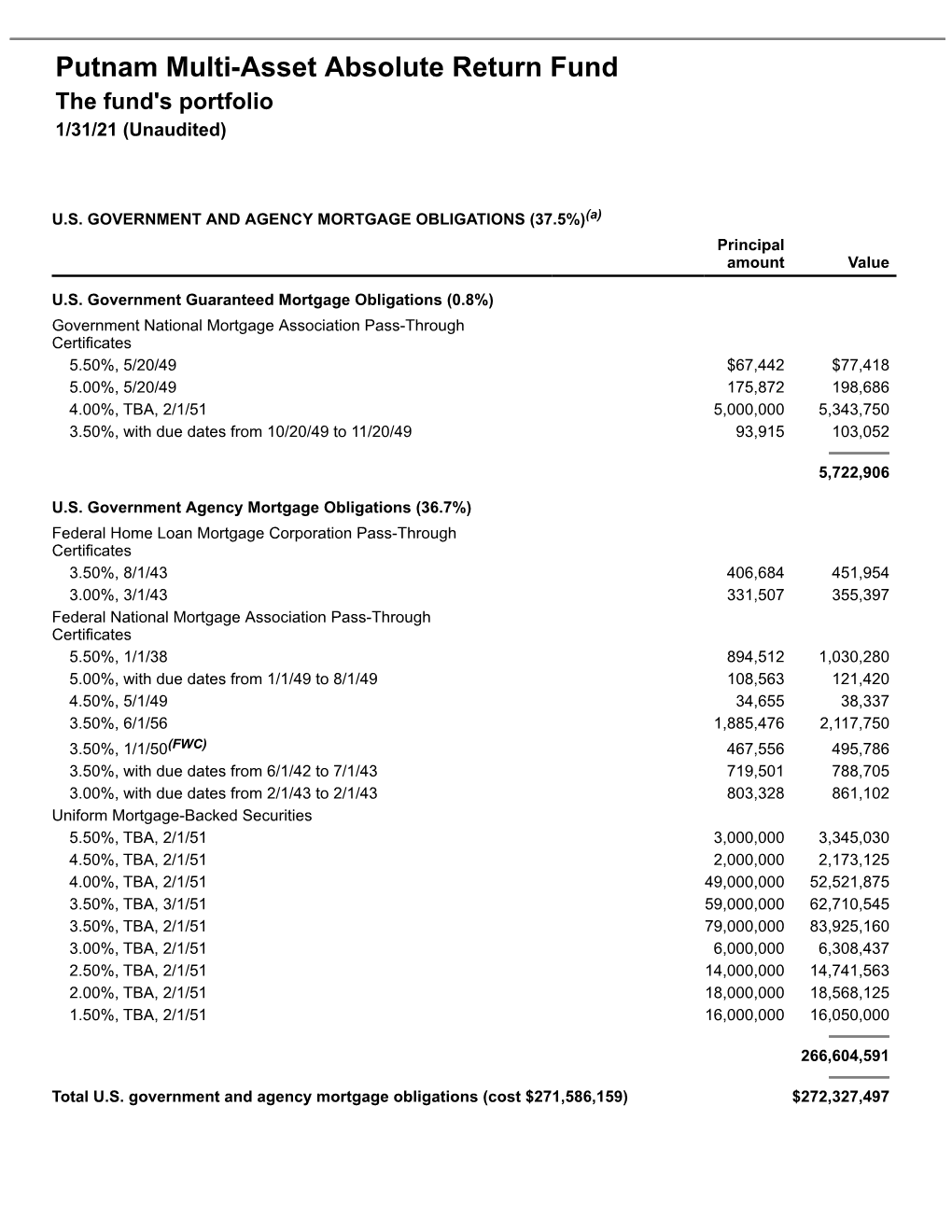 Multi-Asset Absolute Return Fund Q1 Portfolio Holdings