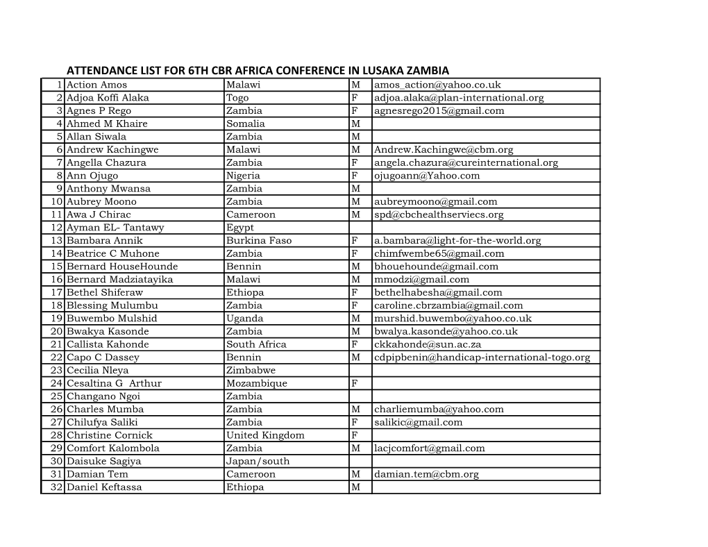 Attendance List for 6Th Cbr Africa Conference In