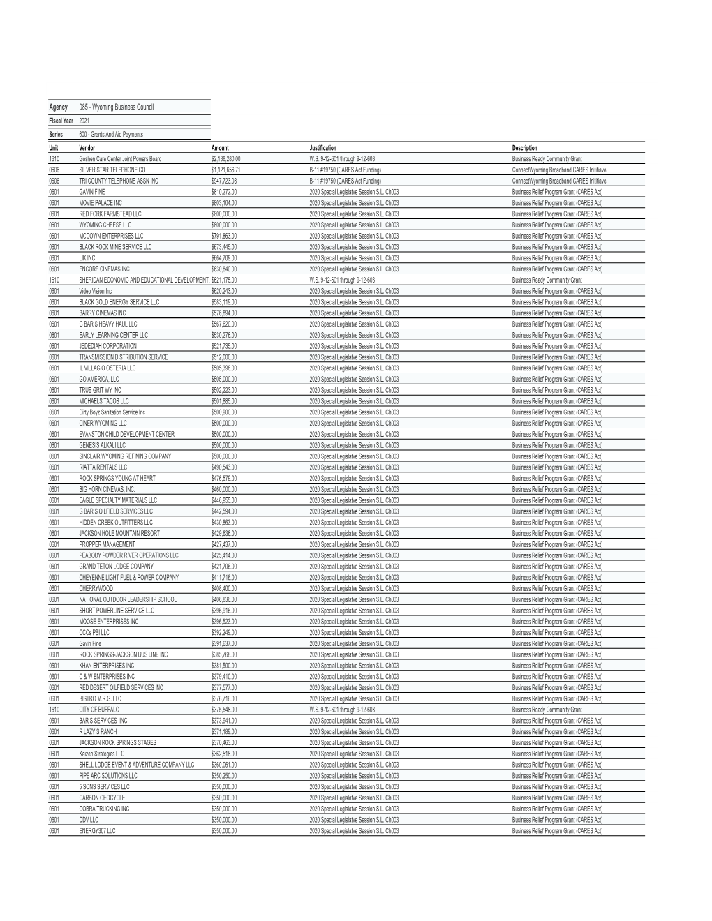 FY 2021 600 900 Series Report.Xlsx