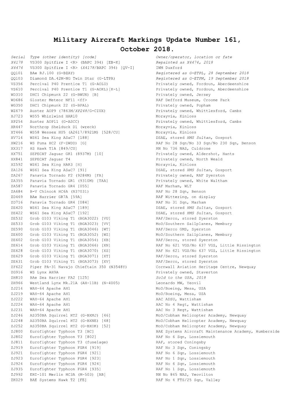 Military Aircraft Markings Update Number 161, October 2018