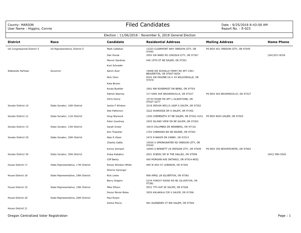 Filed Candidates Report (PDF)