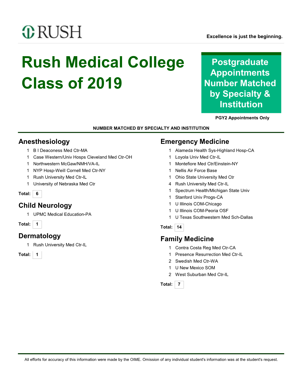 Rush Medical College Class of 2019