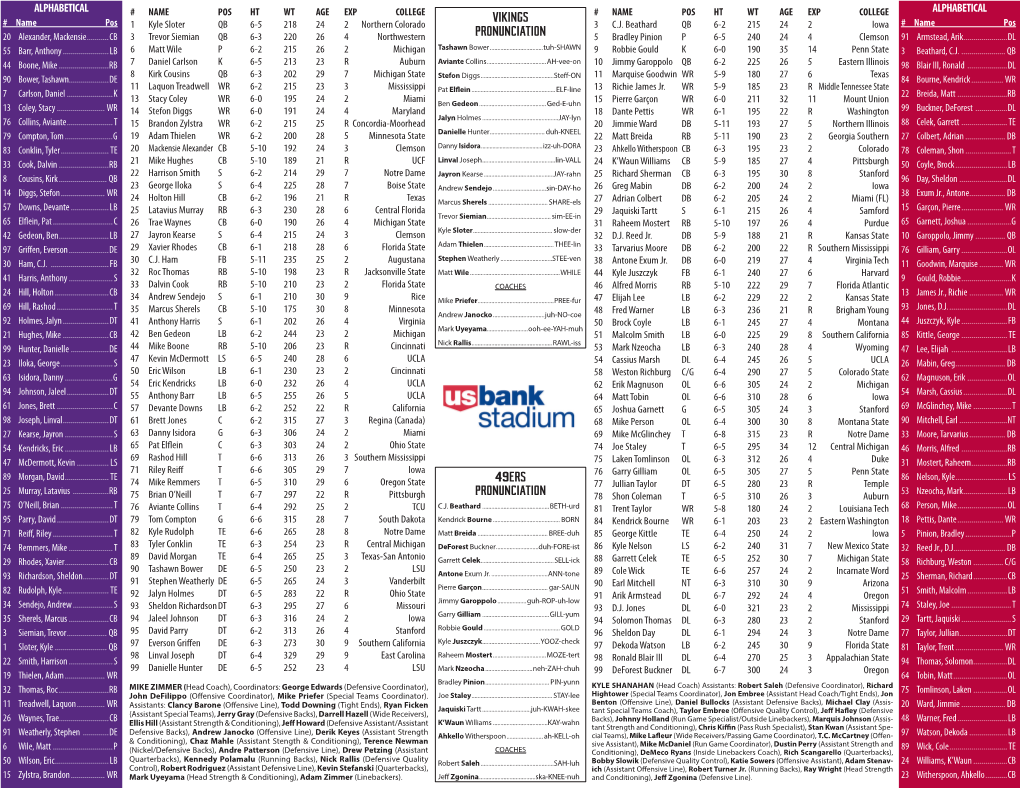 Alphabetical Alphabetical 49Ers Pronunciation Vikings