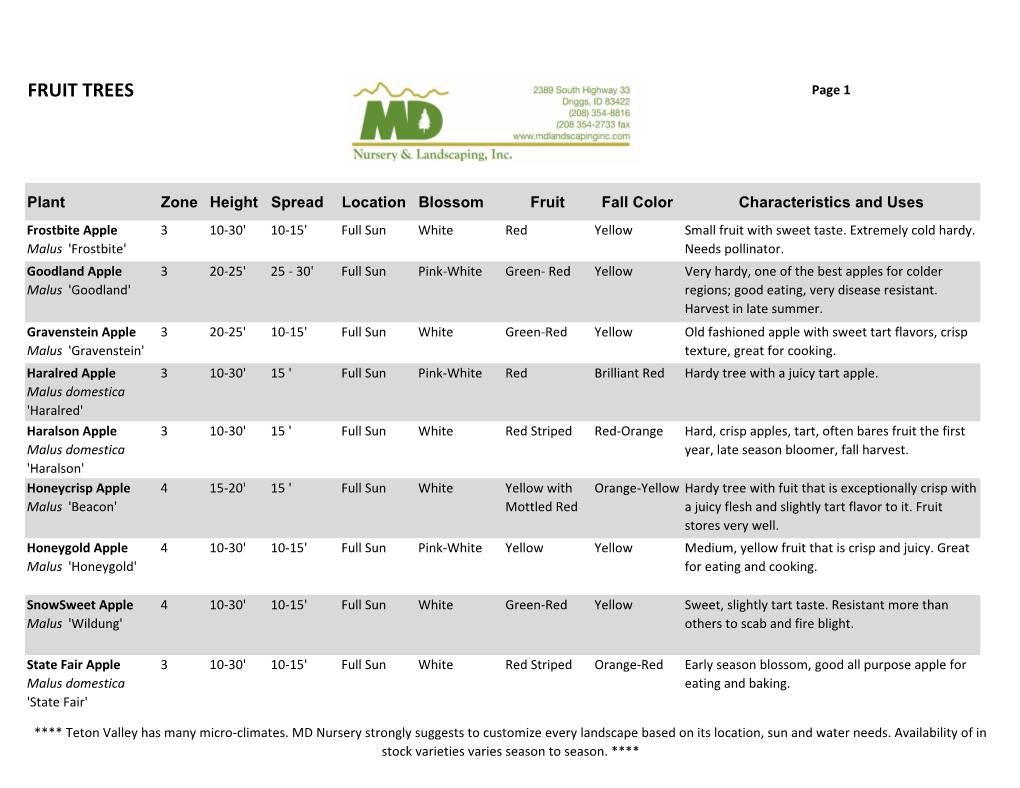 FRUIT TREES Page 1