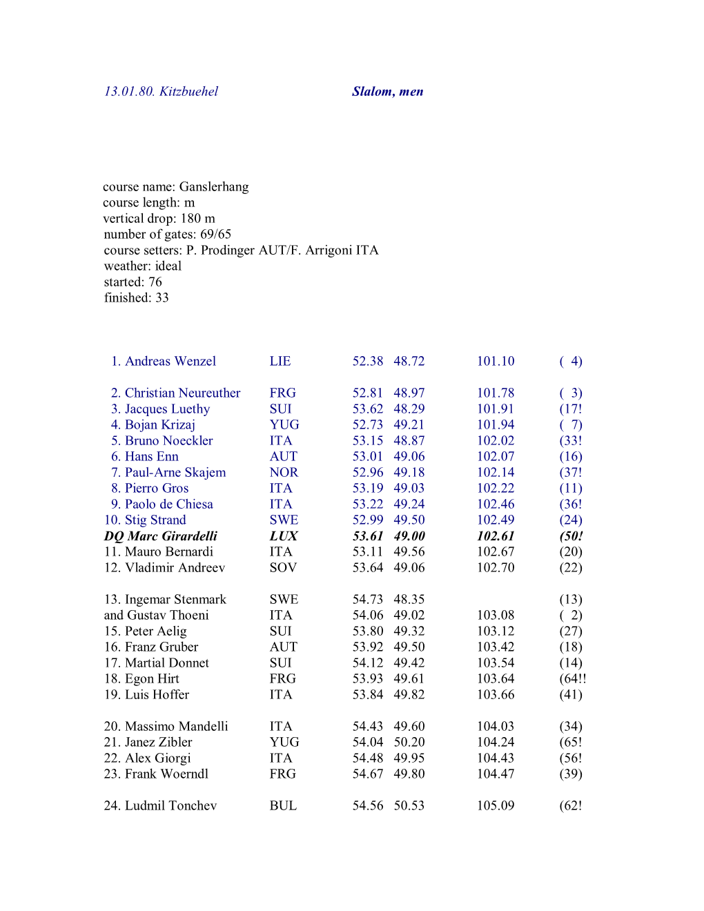 13.01.80. Kitzbuehel Slalom, Men Course Name: Ganslerhang Course