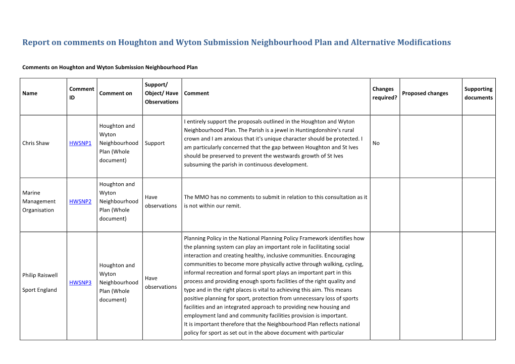 Report on Comments on Houghton and Wyton Submission Neighbourhood Plan and Alternative Modifications