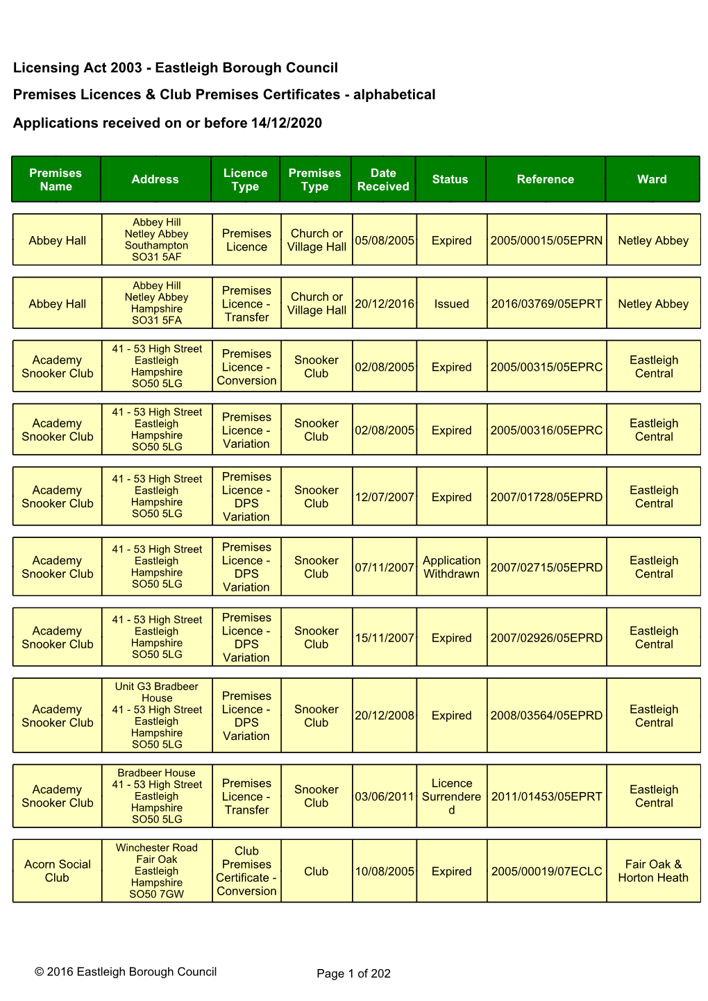 Licences/Certificates Alphabetical