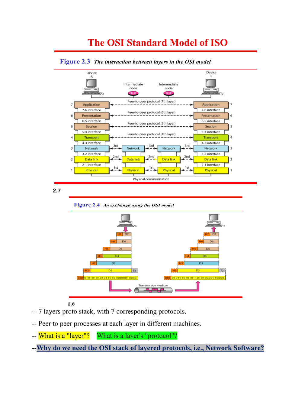 Network Models