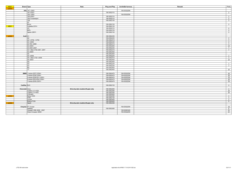 Application List AP900 17.10I 20111025.Xls 02/11/11 NEW Brand Type Note Plug and Play Universal2