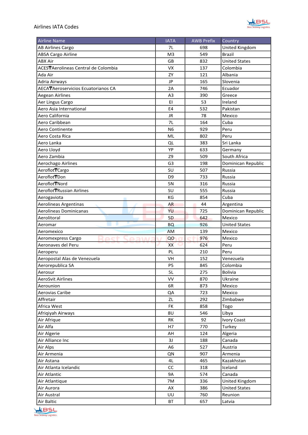 Airlines IATA Codes