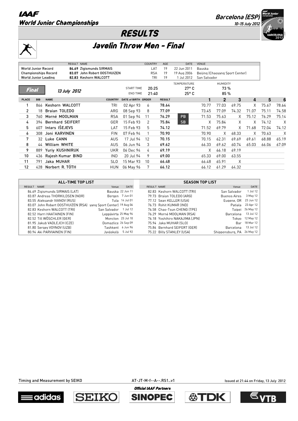 RESULTS Javelin Throw Men - Final