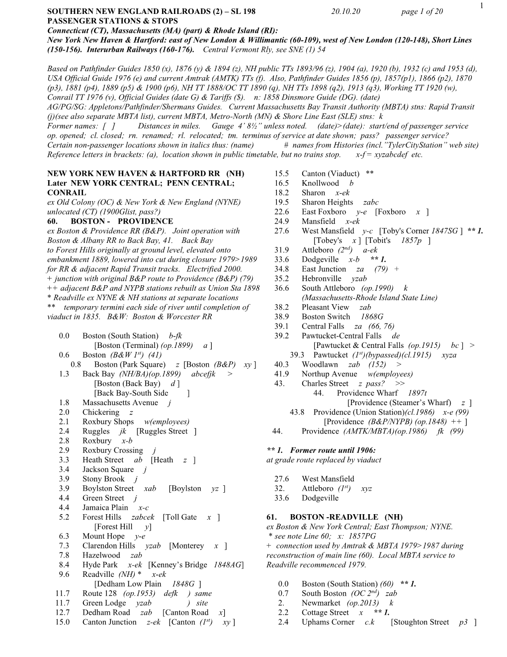 1 Southern New England Railroads (2) – Sl 198 20.10.20