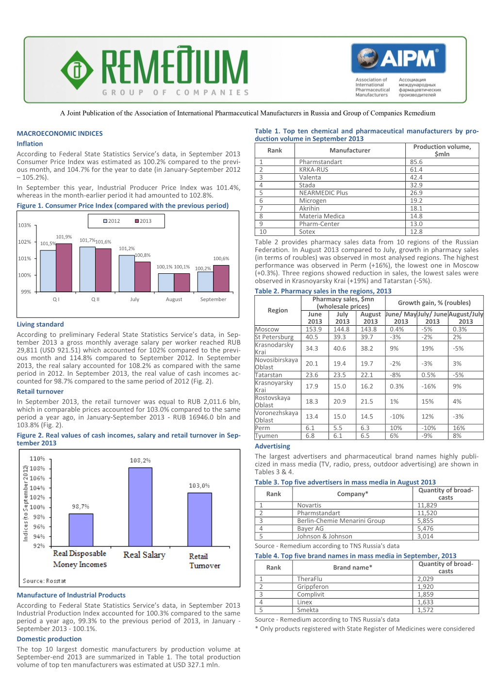 Pdf, 1.04 MB AIPM-Remedium October 2013