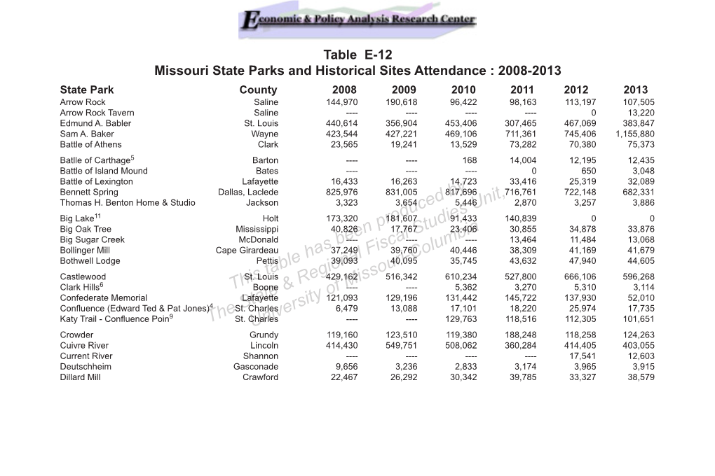 This Table Has Been Produced by the State & Regional Fiscal Studies