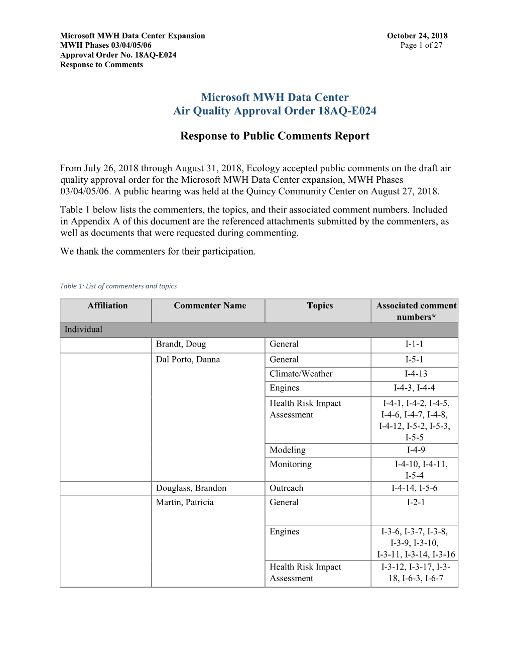 Microsoft MWH Data Center 18AQ-E024