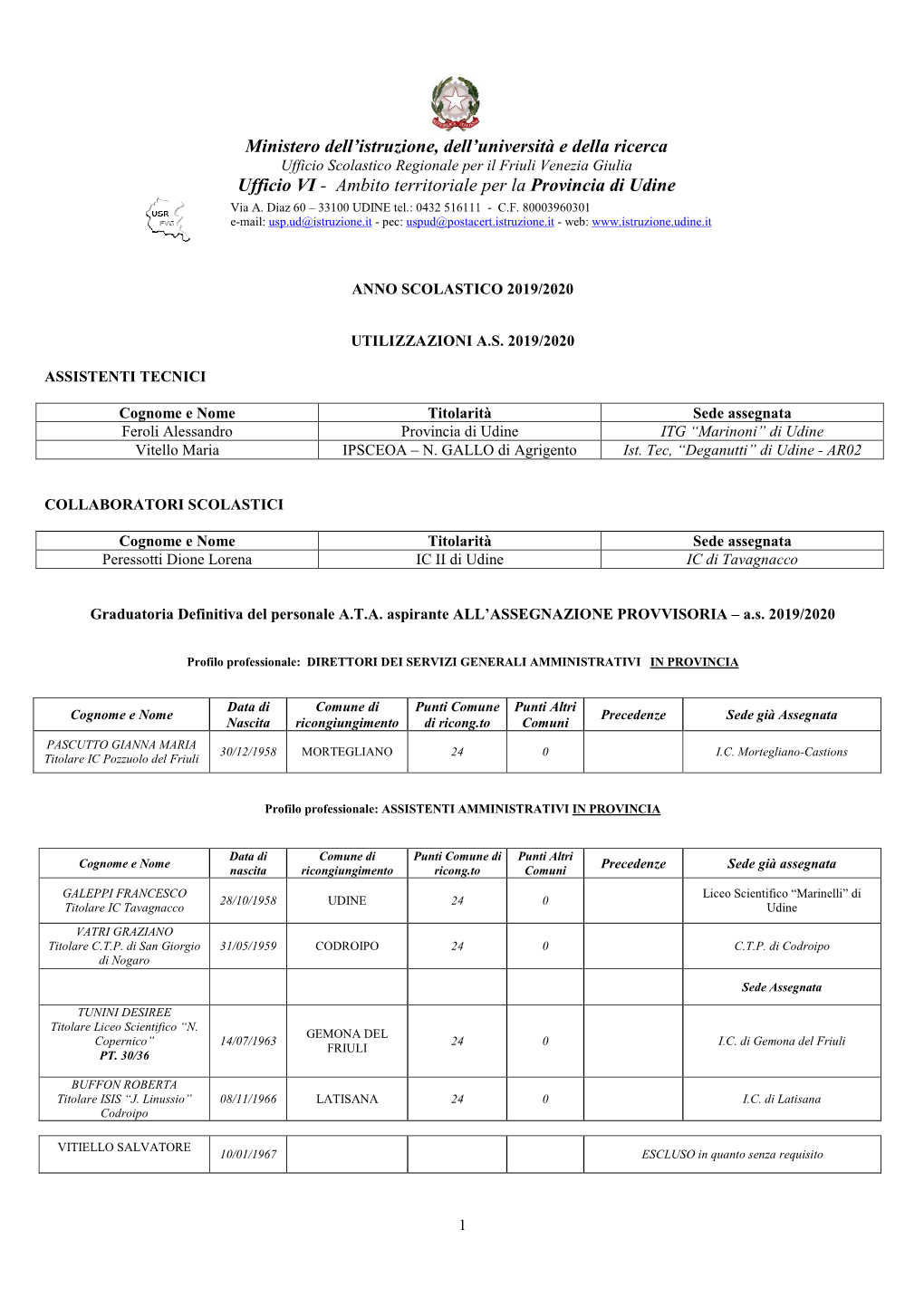 Ufficio VI - Ambito Territoriale Per La Provincia Di Udine Via A