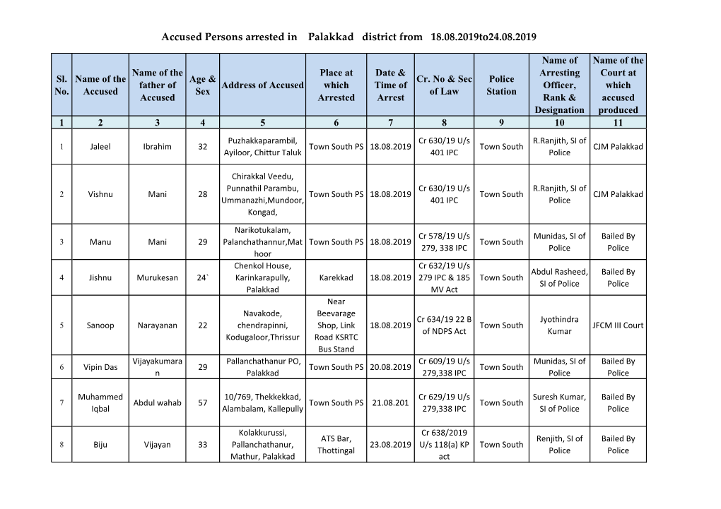 Accused Persons Arrested in Palakkad District from 18.08.2019To24.08.2019