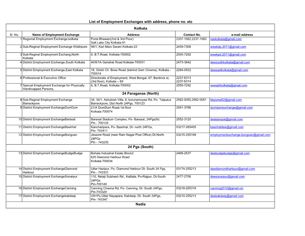 List of Employment Exchanges with Address, Phone No. Etc Kolkata Sl