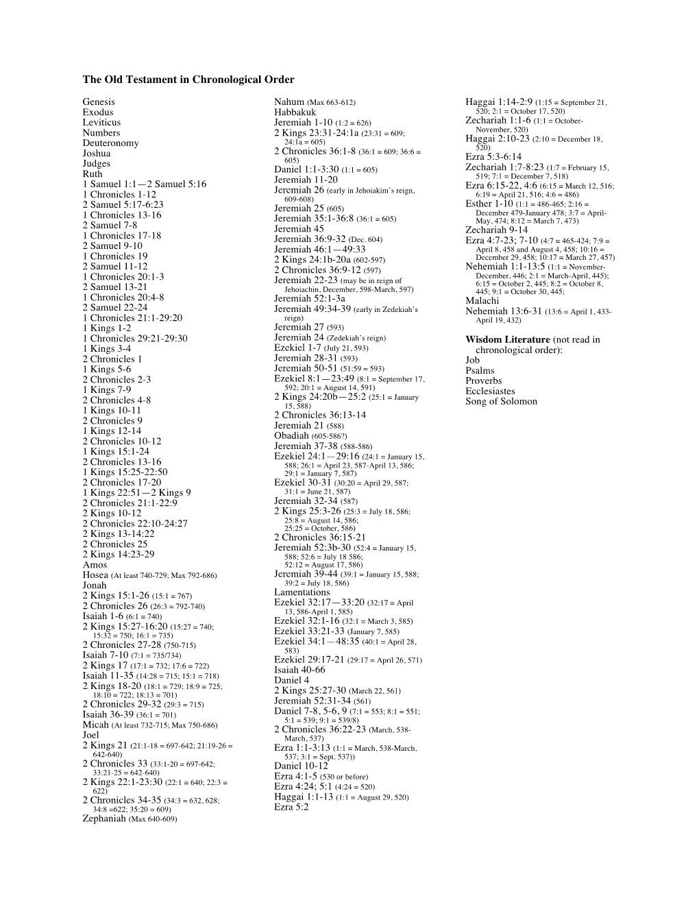 Old Testament Chronological Reading Plan