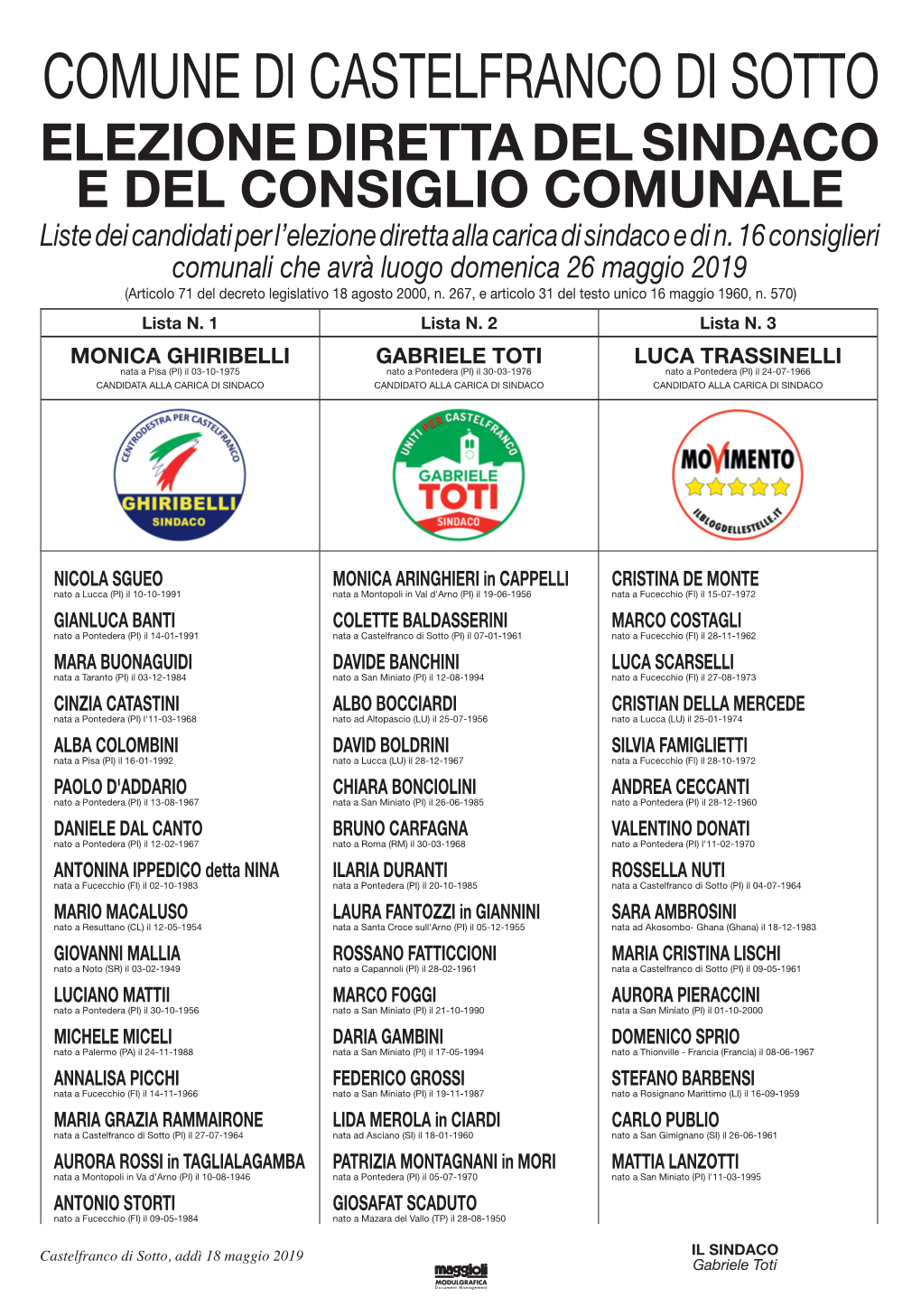 Liste Dei Candidati Per L'elezione Diretta Alla Carica Di Sindaco E Di N