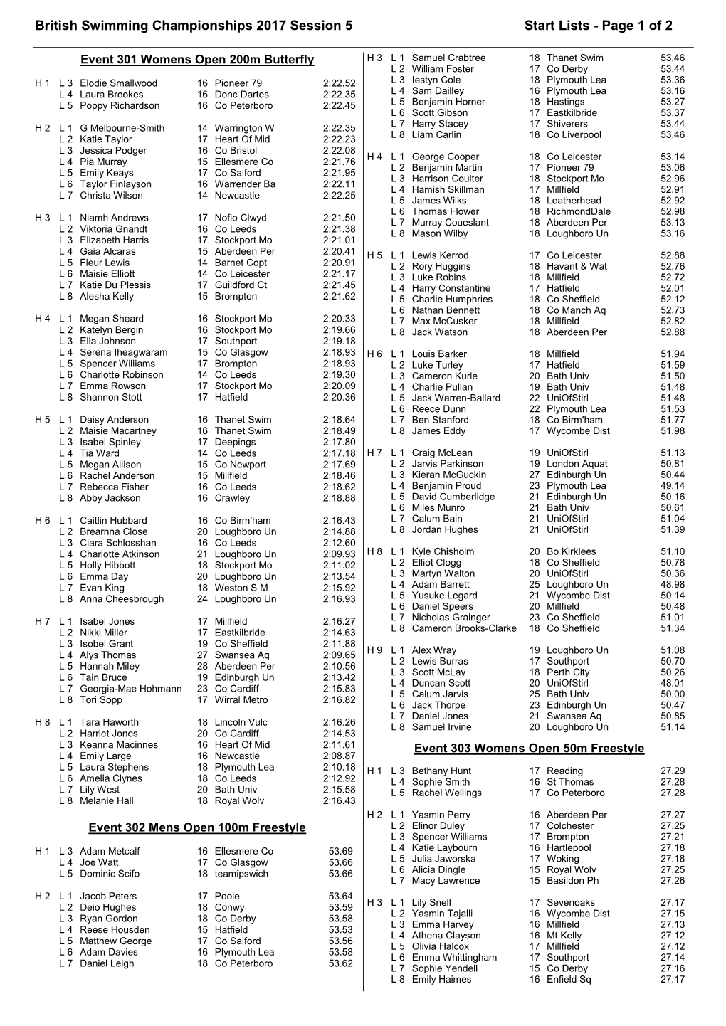 British Swimming Championships 2017 Session 5 Start Lists - Page 1 of 2